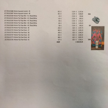 سایزبندی پکیج کفش کتانی راحتی زنانه،مردانه و بچگانه از برند Mistral